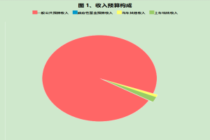 甘肃省洮河生态建设管护中心 2023年单位预算公开情况说明 